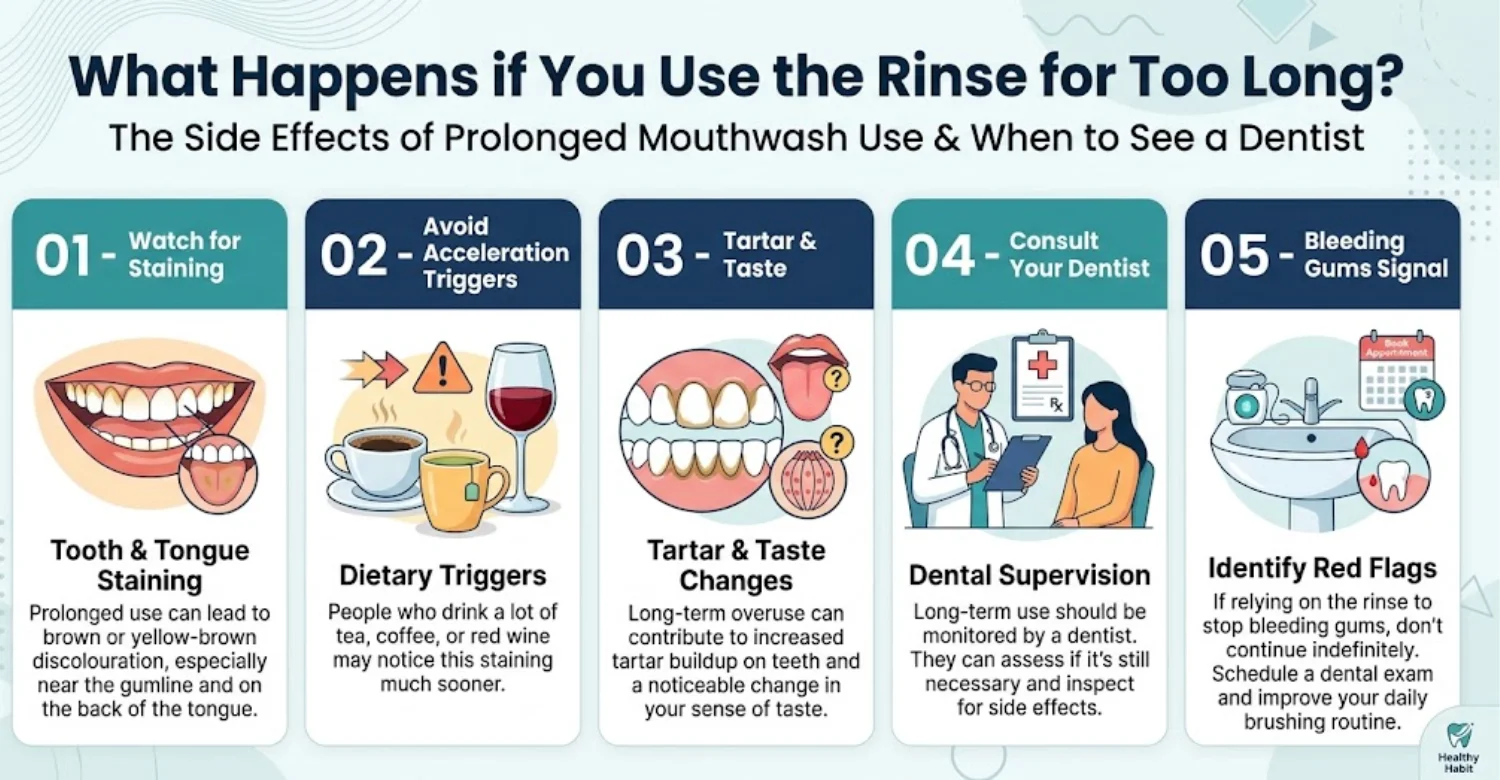 chlorhexidine mouthwash infographic